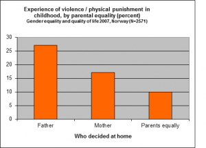 norway gender equality and violenc